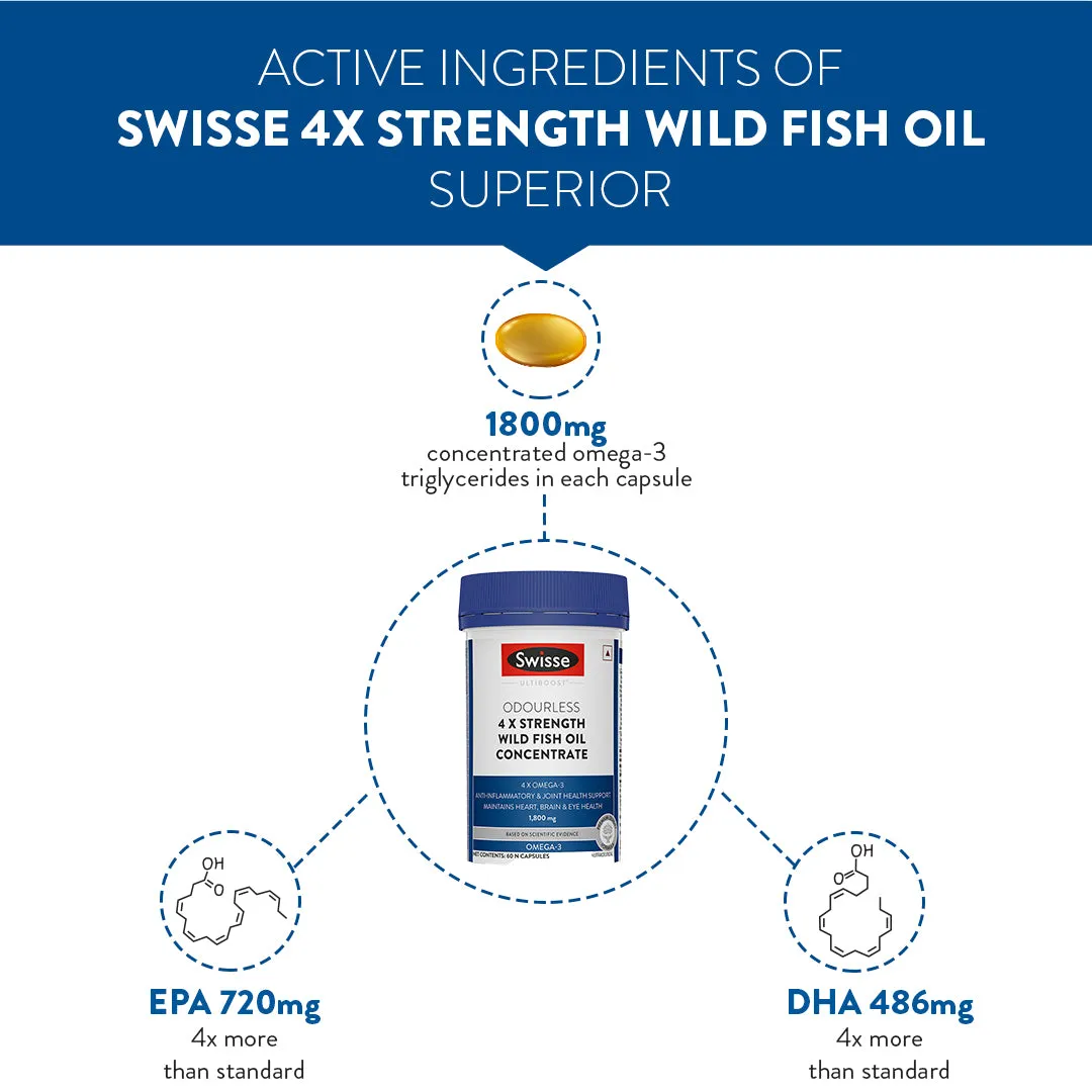 Swisse 4X Fish Oil Omega 3